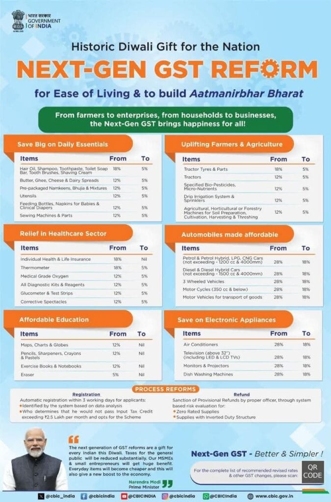 Latest GST percentage of agriculture and farm equipments.